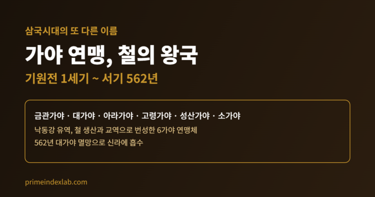 가야 연맹 철의 왕국 6가야 소개 배너